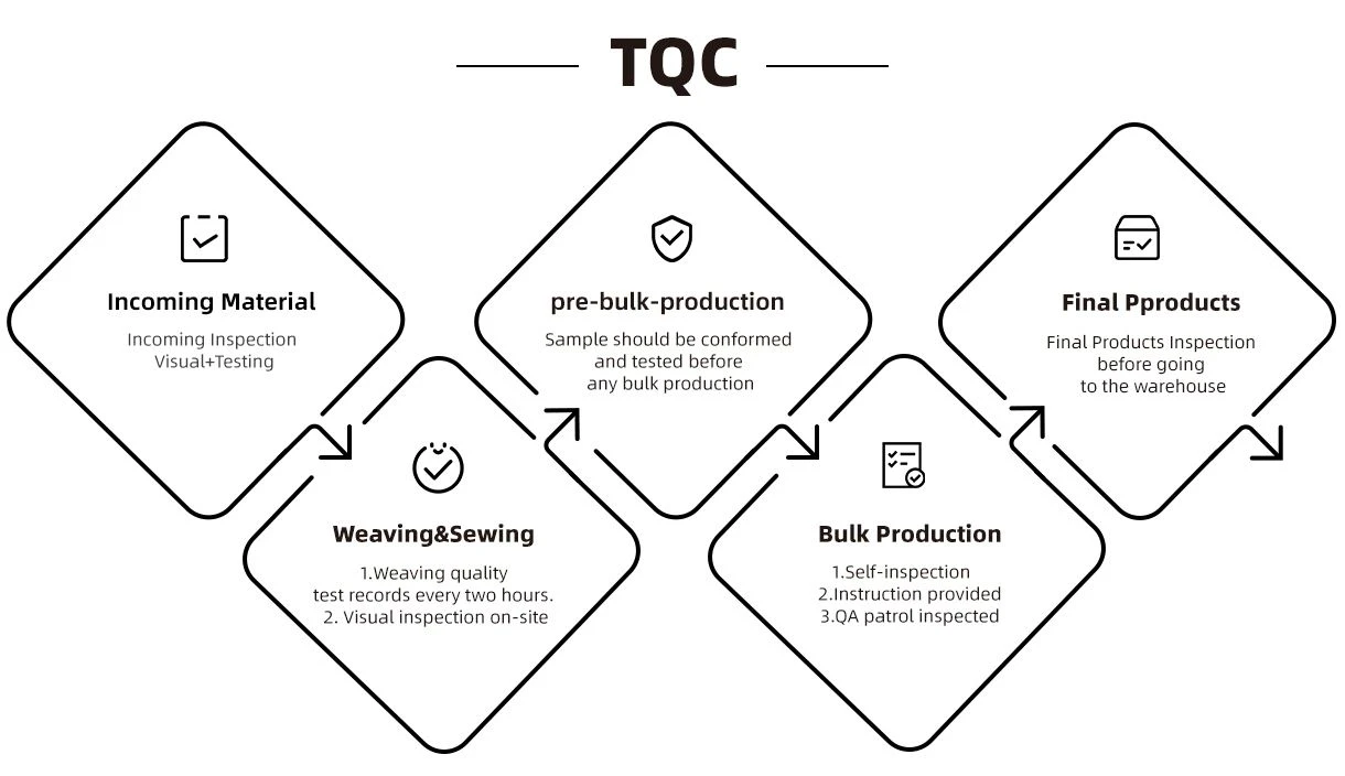 tqc